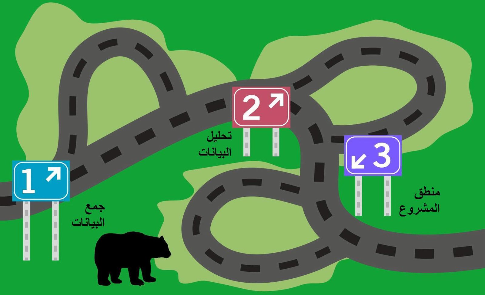 2.1: جمع البيانات